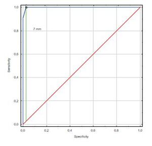 Rycina z artykułu: MODYFIKACJE BADANIA...