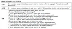 TIME OF RETURN TO WORK (RTW) MAY NOT CORRELATE WITH PATIENTREPORTED OUTCOMES MEASUREMENTS (PROM) AT MINIMUM ONE YEAR POST ARTHROSCOPIC ROTATOR CUFF REPAIR