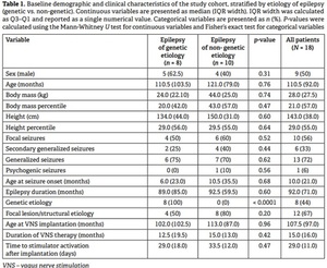 Clinical effectiveness of vagus nerve stimulation in pediatric drug-resistant epilepsy: etiology-based comparison of genetic and non-genetic cohorts for seizure reduction and antiseizure medication burden