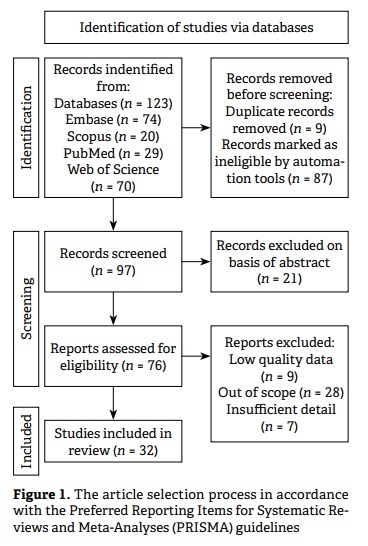 Figure from article: Brain-computer interfaces...